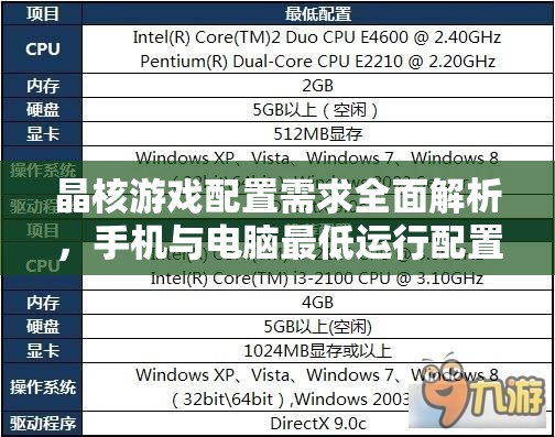 晶核游戲配置需求全面解析，手機與電腦最低運行配置一覽表