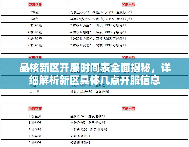 晶核新區(qū)開服時間表全面揭秘，詳細(xì)解析新區(qū)具體幾點(diǎn)開服信息