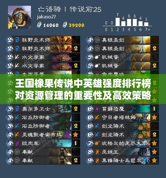 王國橡果傳說中英雄強(qiáng)度排行榜對(duì)資源管理的重要性及高效策略解析