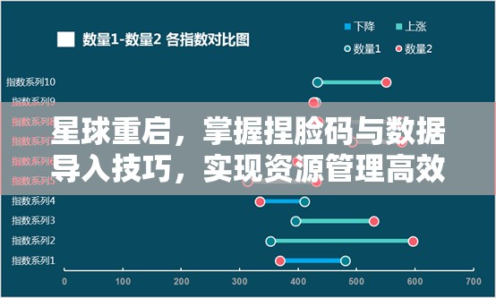星球重啟，掌握捏臉碼與數(shù)據(jù)導入技巧，實現(xiàn)資源管理高效利用與價值最大化