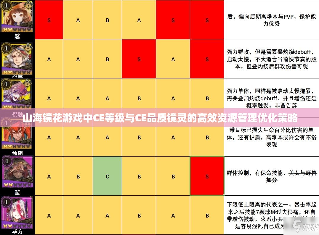 山海鏡花游戲中CE等級(jí)與CE品質(zhì)鏡靈的高效資源管理優(yōu)化策略