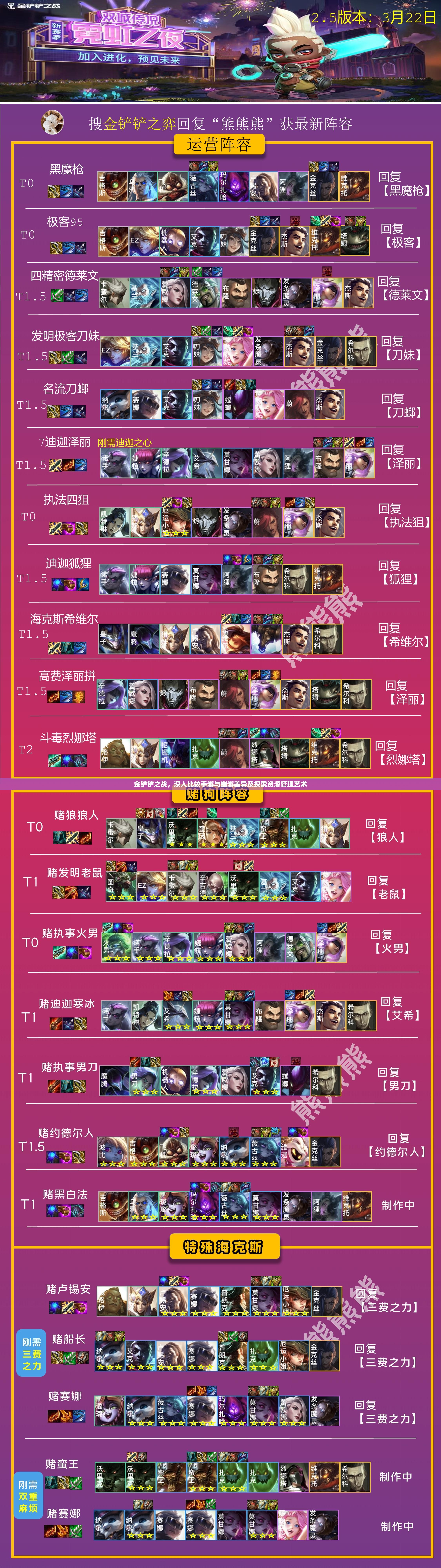 金鏟鏟之戰(zhàn)，深入比較手游與端游差異及探索資源管理藝術(shù)