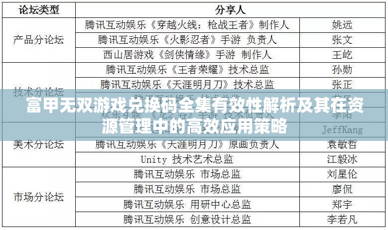 富甲無(wú)雙游戲兌換碼全集有效性解析及其在資源管理中的高效應(yīng)用策略