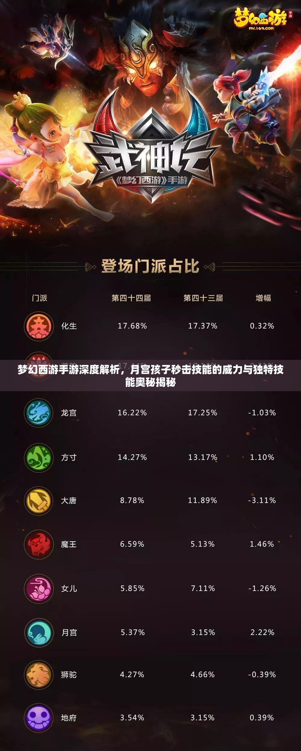 夢幻西游手游深度解析，月宮孩子秒擊技能的威力與獨(dú)特技能奧秘揭秘