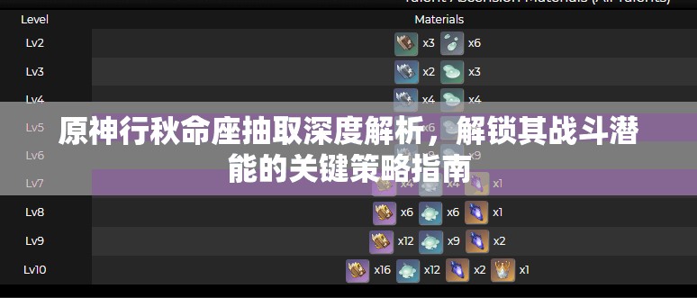 原神行秋命座抽取深度解析，解鎖其戰(zhàn)斗潛能的關(guān)鍵策略指南
