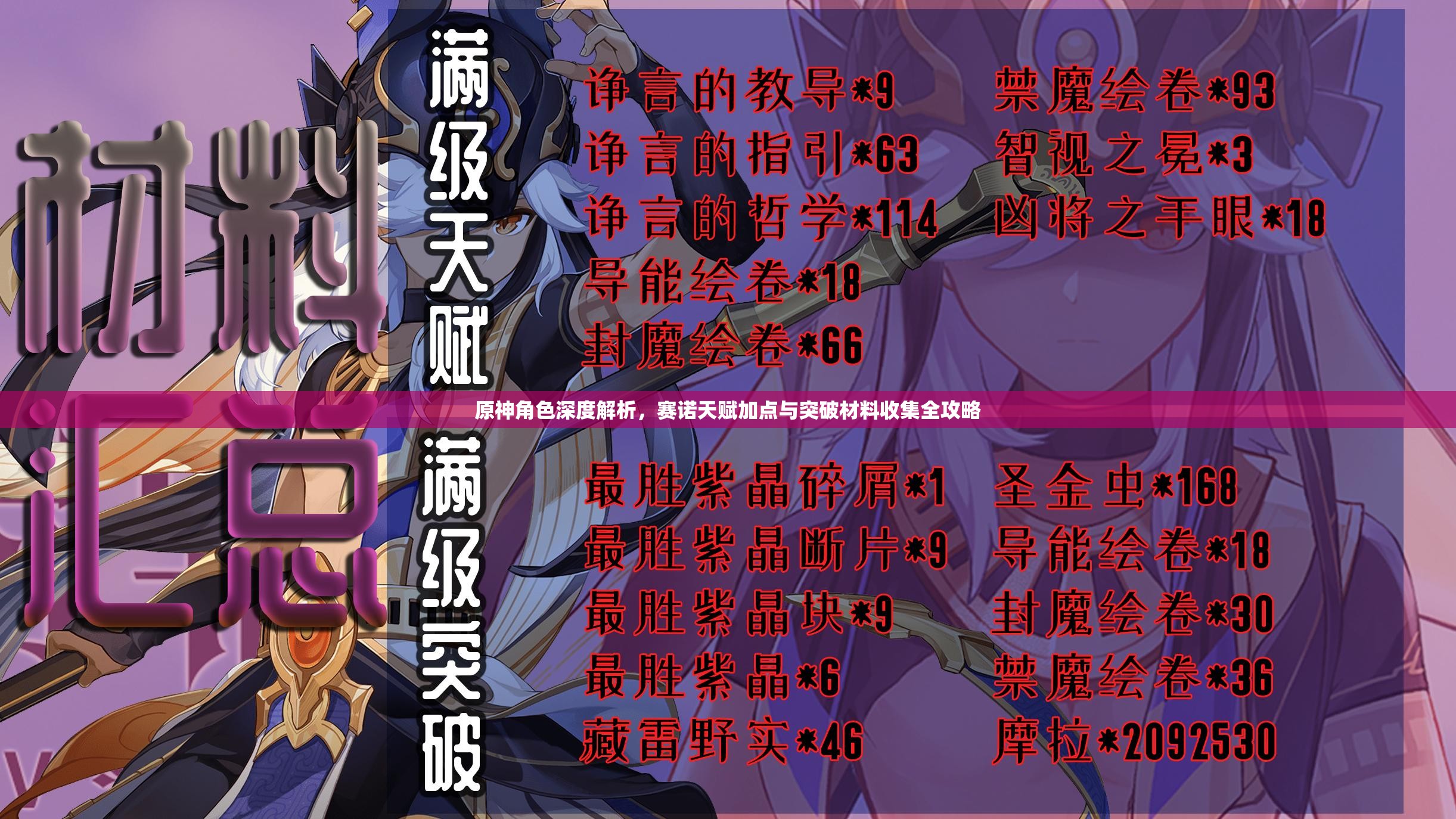 原神角色深度解析，賽諾天賦加點與突破材料收集全攻略
