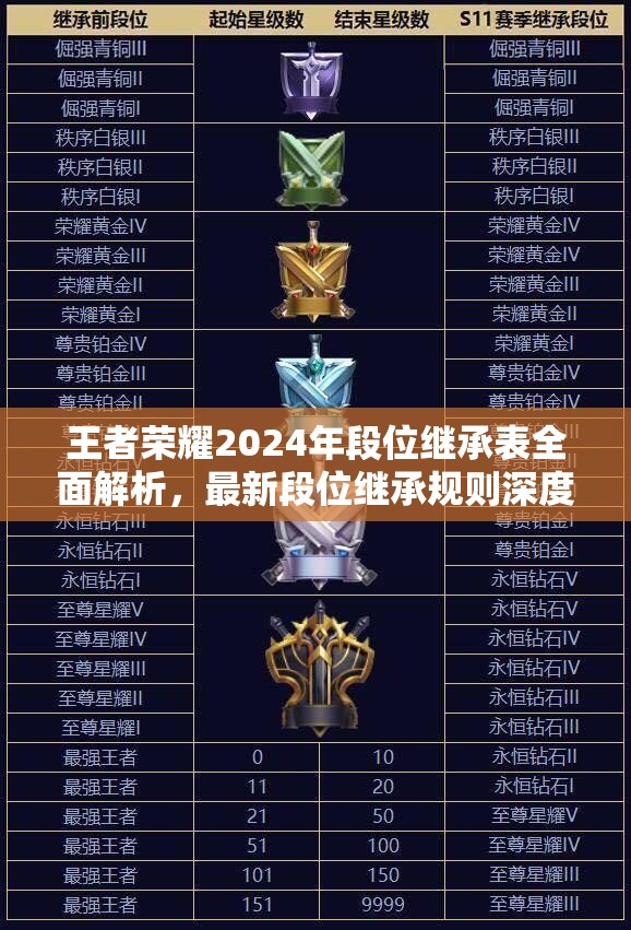 王者榮耀2024年段位繼承表全面解析，最新段位繼承規(guī)則深度解讀