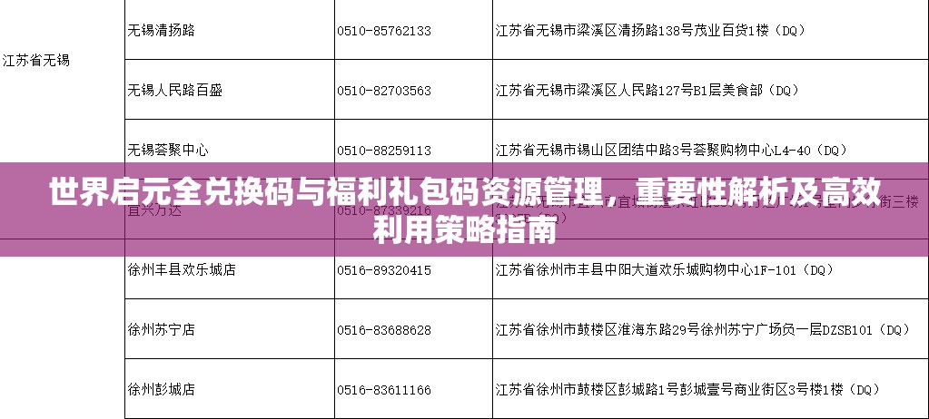 世界啟元全兌換碼與福利禮包碼資源管理，重要性解析及高效利用策略指南