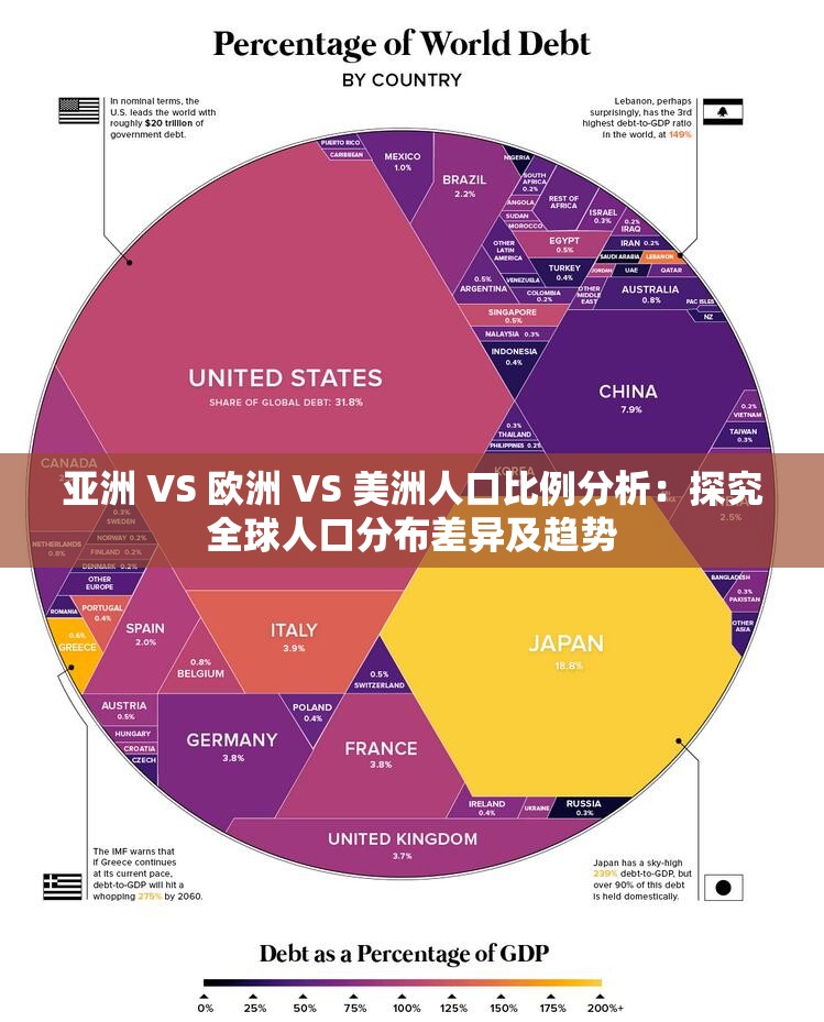 亞洲 VS 歐洲 VS 美洲人口比例分析：探究全球人口分布差異及趨勢