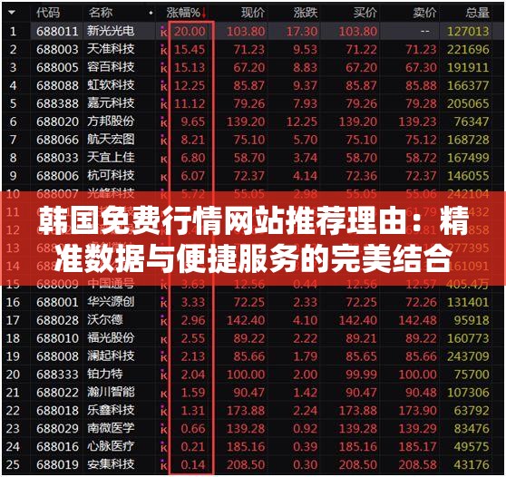 韓國免費行情網(wǎng)站推薦理由：精準(zhǔn)數(shù)據(jù)與便捷服務(wù)的完美結(jié)合
