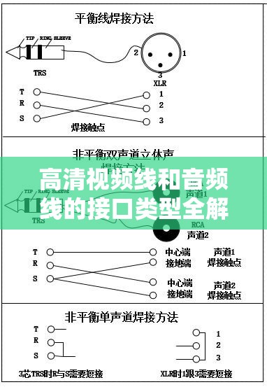 高清視頻線和音頻線的接口類型全解析及應用場景探討