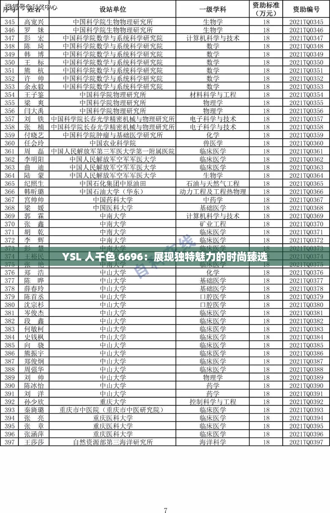 YSL 人千色 6696：展現(xiàn)獨(dú)特魅力的時(shí)尚臻選