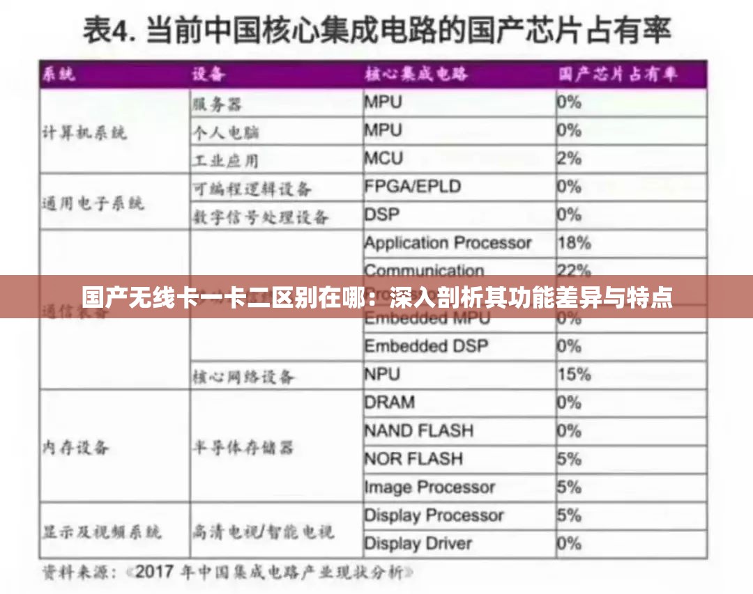 國產(chǎn)無線卡一卡二區(qū)別在哪：深入剖析其功能差異與特點