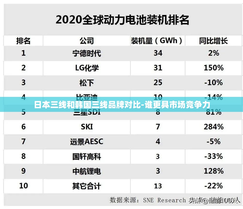 日本三線(xiàn)和韓國(guó)三線(xiàn)品牌對(duì)比-誰(shuí)更具市場(chǎng)競(jìng)爭(zhēng)力