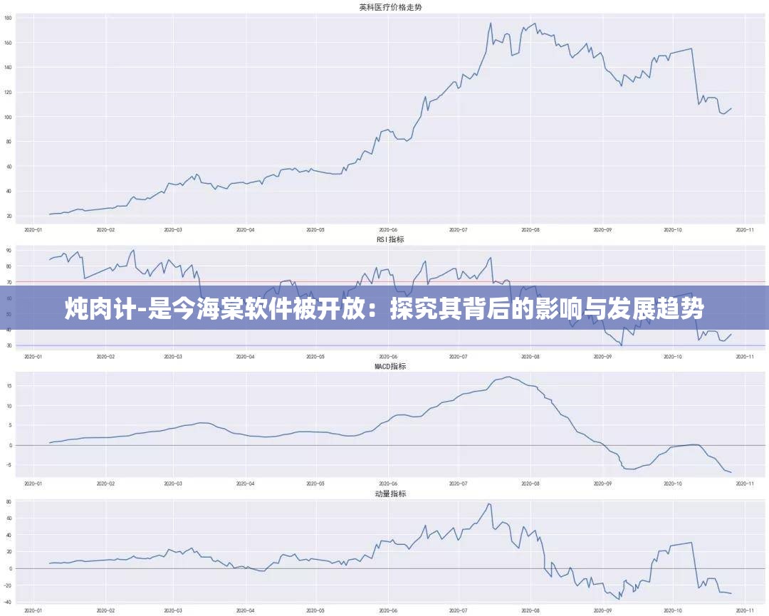 燉肉計(jì)-是今海棠軟件被開放：探究其背后的影響與發(fā)展趨勢(shì)