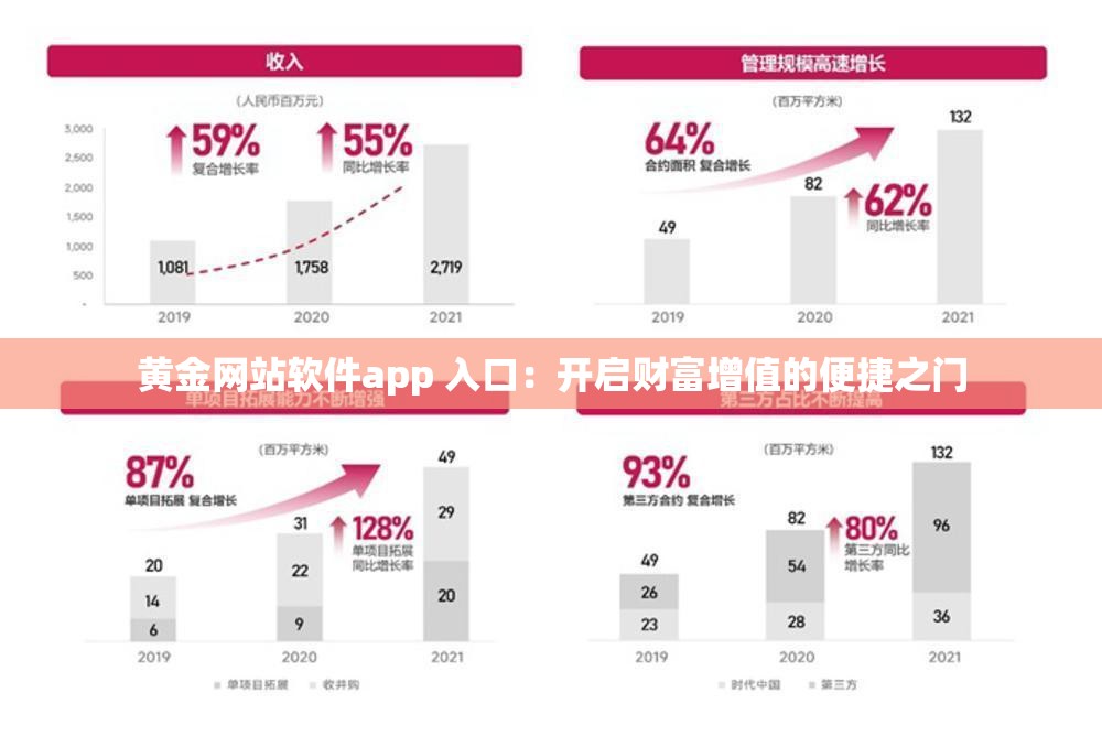 黃金網(wǎng)站軟件app 入口：開(kāi)啟財(cái)富增值的便捷之門(mén)