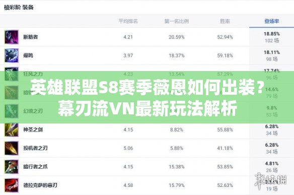 英雄聯(lián)盟S8賽季薇恩如何出裝？幕刃流VN最新玩法解析