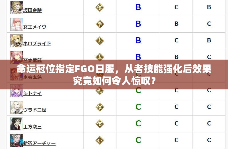命運(yùn)冠位指定FGO日服，從者技能強(qiáng)化后效果究竟如何令人驚嘆？
