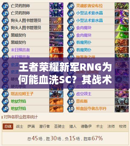 王者榮耀新軍RNG為何能血洗SC？其戰(zhàn)術(shù)執(zhí)行能力究竟有多強(qiáng)？