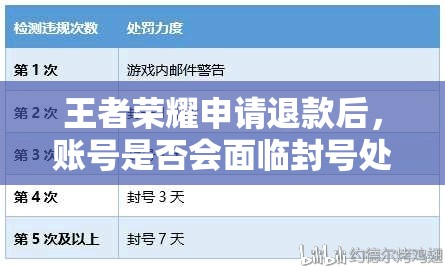 王者榮耀申請(qǐng)退款后，賬號(hào)是否會(huì)面臨封號(hào)處理的危機(jī)？