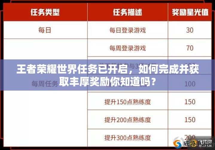 王者榮耀世界任務(wù)已開啟，如何完成并獲取豐厚獎(jiǎng)勵(lì)你知道嗎？