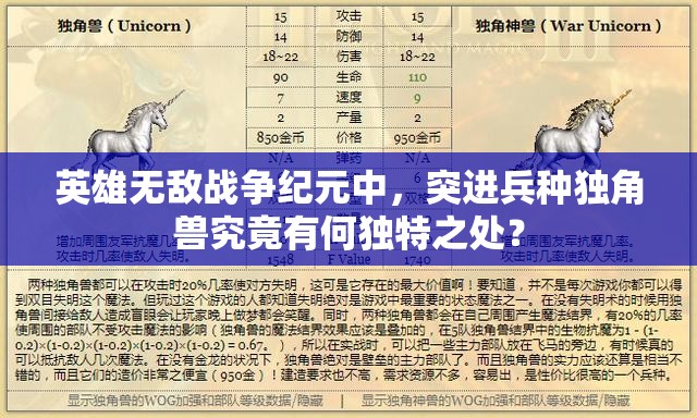 英雄無敵戰(zhàn)爭紀元中，突進兵種獨角獸究竟有何獨特之處？