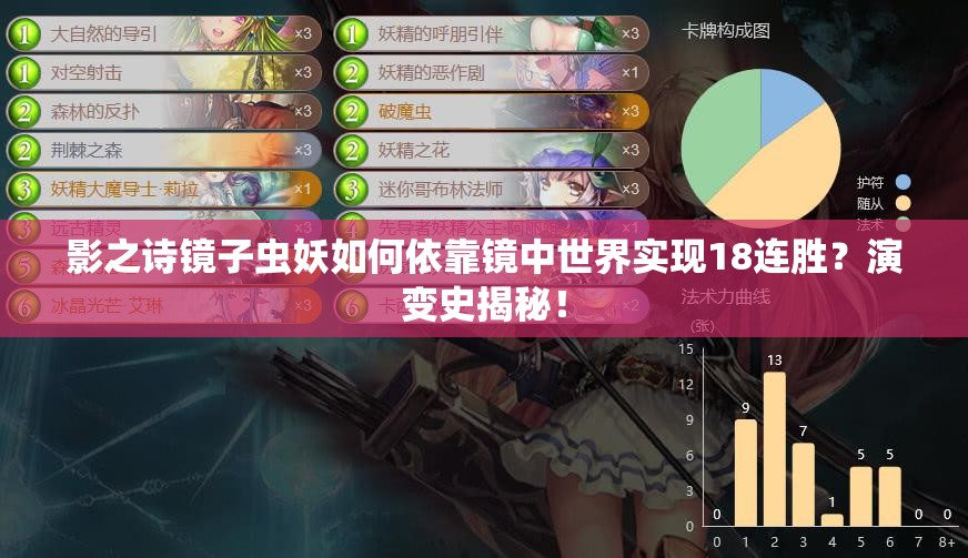 影之詩(shī)鏡子蟲妖如何依靠鏡中世界實(shí)現(xiàn)18連勝？演變史揭秘！