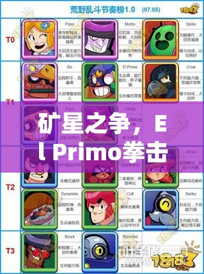 礦星之爭，El Primo拳擊手英雄如何加點？屬性圖鑒揭秘懸念！