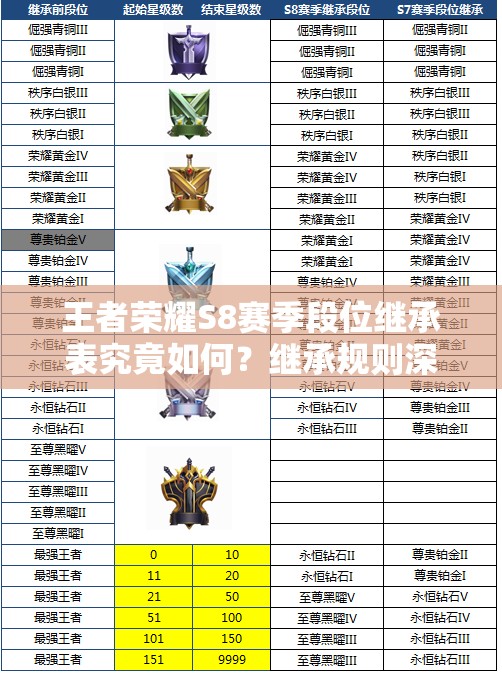 王者榮耀S8賽季段位繼承表究竟如何？繼承規(guī)則深度解析帶你揭秘！