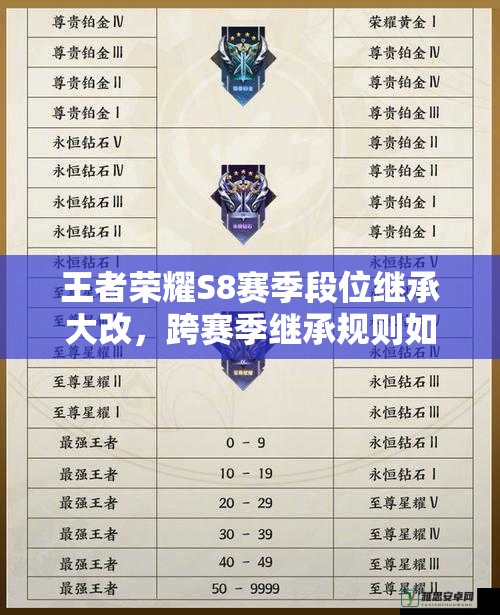 王者榮耀S8賽季段位繼承大改，跨賽季繼承規(guī)則如何影響玩家升段？