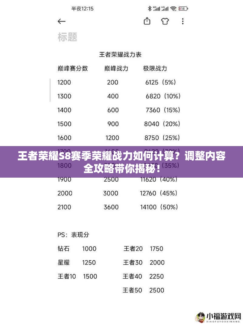 王者榮耀S8賽季榮耀戰(zhàn)力如何計(jì)算？調(diào)整內(nèi)容全攻略帶你揭秘！