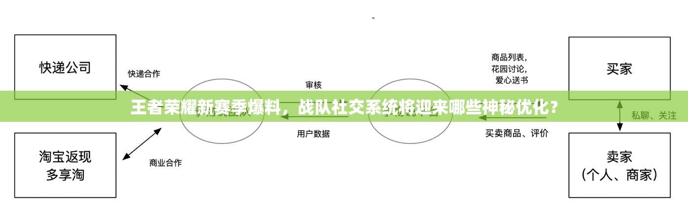 王者榮耀新賽季爆料，戰(zhàn)隊(duì)社交系統(tǒng)將迎來(lái)哪些神秘優(yōu)化？