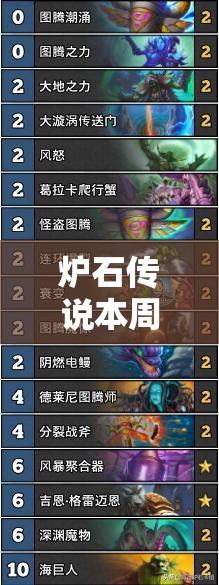 爐石傳說(shuō)本周T1卡組強(qiáng)勢(shì)來(lái)襲，詳細(xì)代碼曝光，你準(zhǔn)備好了嗎？