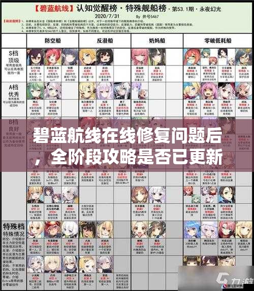 碧藍(lán)航線在線修復(fù)問(wèn)題后，全階段攻略是否已更新應(yīng)對(duì)新挑戰(zhàn)？