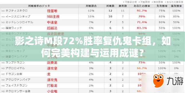 影之詩M段72%勝率復(fù)仇鬼卡組，如何完美構(gòu)建與運(yùn)用成謎？