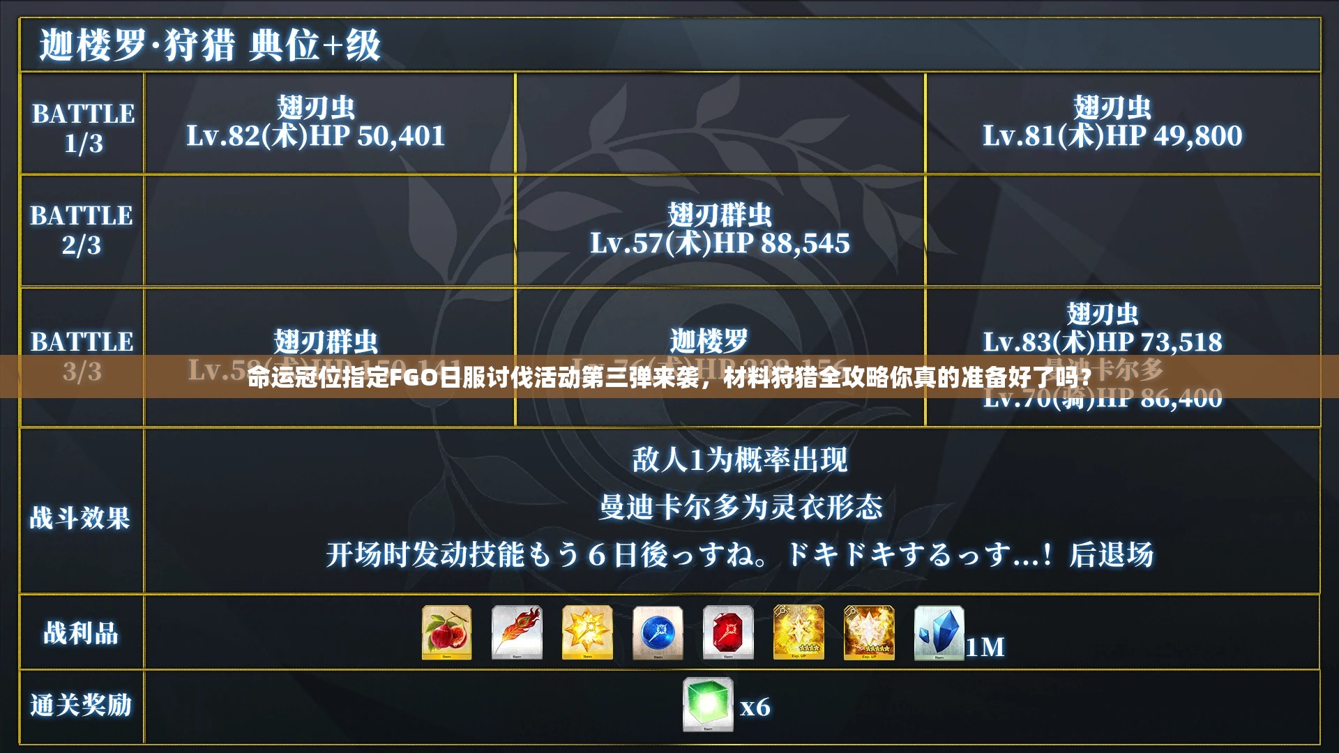 命運冠位指定FGO日服討伐活動第三彈來襲，材料狩獵全攻略你真的準(zhǔn)備好了嗎？