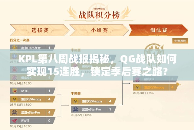 KPL第八周戰(zhàn)報(bào)揭秘，QG戰(zhàn)隊(duì)如何實(shí)現(xiàn)15連勝，鎖定季后賽之路？