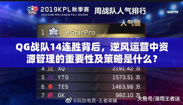 QG戰(zhàn)隊(duì)14連勝背后，逆風(fēng)運(yùn)營(yíng)中資源管理的重要性及策略是什么？