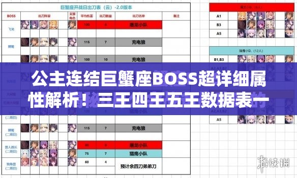 公主連結(jié)巨蟹座BOSS超詳細(xì)屬性解析！三王四王五王數(shù)據(jù)表一鍵收藏必看